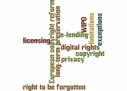 Wordle of copyright issues and topics